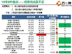 保险公司2016年客户服务部工作总结报告40页.ppt