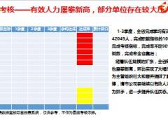 2016年个险队伍建设收官工作及开门红规划40页.ppt