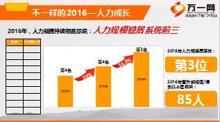 保险公司2017年开门红启动大会暨部经理沙龙41页.ppt