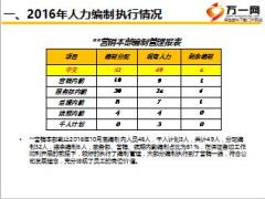 保险中支本级人力资源岗2016年度个人述职报告22页.ppt