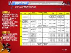 保险公司业管部2016年总结2017年工作规划41页.ppt