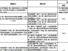 保险公司新人育成营初级主管育成营KPI指标指引2页.xls