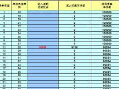 工银安盛鑫如意终身寿险计划书利益演示3页.xls