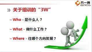 保险公司组训的职责与职涯规划37页.ppt