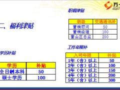 从基本法利益分析谈职级晋升富德生命版24页.ppt