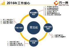 保险公司培训工作2016总结2017规划9页.ppt