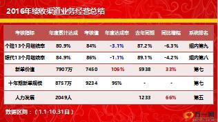 保险公司2017年续收渠道主管开门红主旨报告71页.ppt