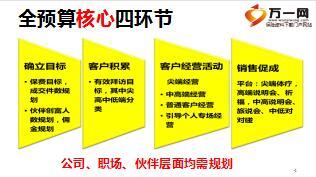 保险公司极往知来突破2017年开门红全预算模板42页.ppt