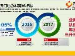 团险中支2017年开门红策略思路举措工作建议16页.ppt