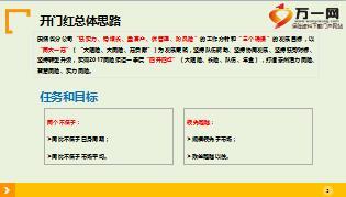 中支团险渠道2017年开门红推演发布18页.ppt