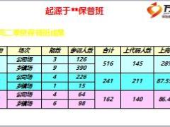 保险大讲堂全民宣讲增员活动管理人员启动会66页.ppt