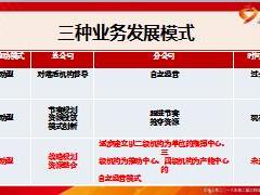 保险公司个人业务部2017年工作规划太平版54页.ppt