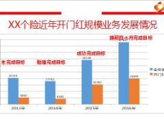 保险公司领导从成功迈向卓越展望2017倍增工作报告31页.ppt