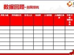 保险公司2016年年度总结暨2017年开门红规划25页.ppt