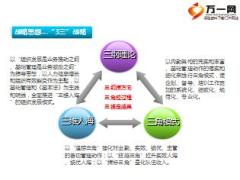 保险公司半年度营销战略规划38页.ppt