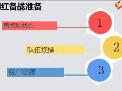 保险公司中支开门红经营思路汇报19页.ppt