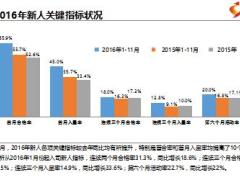 保险公司培训部2016年工作总结2017年工作规划报告40页.ppt