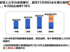 保险公司人力发展部2016年工作总结2017年工作规划报告50页.ppt