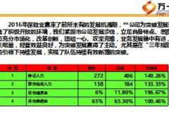 保险公司直属部2016年队伍交流材料26页.ppt