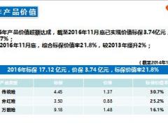 保险公司市场部2016年工作总结2017年工作规划报告30页.ppt