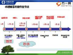 太平卓越臻享录单流程简介外勤版25页.ppt