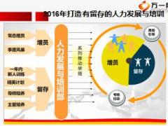 保险公司机构2016年新人指标分析培训体系工作汇报17页.ppt