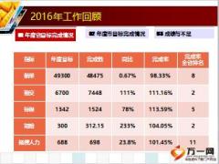 保险公司2017年银保工作规划思路31页.ppt