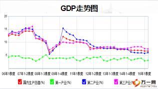 新经济常态下通过保险传承资产的好处太平卓越臻享版29页.ppt