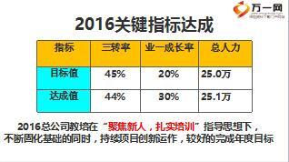 保险公司教育培训部2016年总结暨2017年度规划57页.ppt