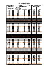 泰康人寿鑫享人生共享计划1：6速查表.rar