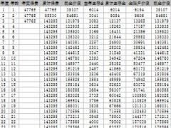 太平人寿卓越臻享保险产品利益演示速查表.xls