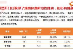国寿鑫福一生管理层启动培训课件22页.ppt