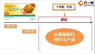 国寿鑫福一生产品条款解读销售培训课件72页.ppt