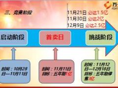 2017年赢战开门红鑫福赢家激励方案国寿版22页.ppt
