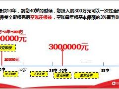 国寿鑫福赢家产品销售训练坐标图讲解通用版14页.ppt