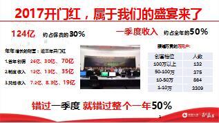 国寿鑫福赢家产品销售宣导培训课件50页.ppt