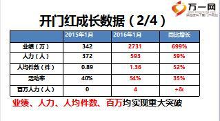 保险公司三级机构开门红运作分享目标高远动作到位一天胜全年46页.ppt