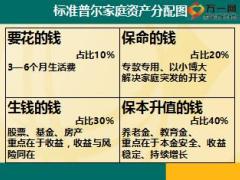 英大人寿智鑫财富新能源汽车充电设施投资项目介绍34页.ppt