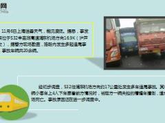 上海浦东因雾霾发生重大交通事故 已致9死43伤10页.ppt