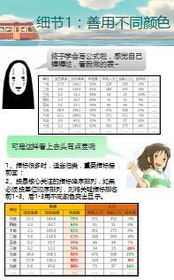 七个细节让报表新手更快上路10页.ppt