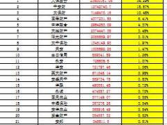2016年前三季度财产保险公司原保险保费收入排名表.xls