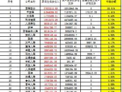 2016年前三季度人身保险公司原保险保费收入排名表.xls