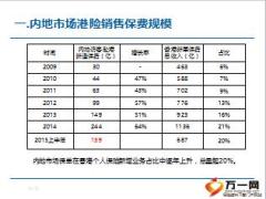 香港重大疾病保险专项汇报29页.ppt