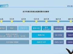 新华保险四折页孵化器方案折页.zip