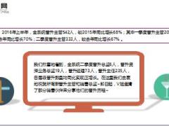 晋升分享兜兜转转我重新回归保险业10页.ppt