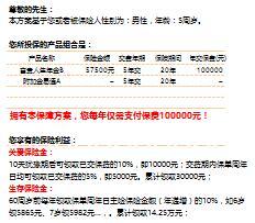信泰富贵人生年金保险分红型B款保险计划书2页.xls