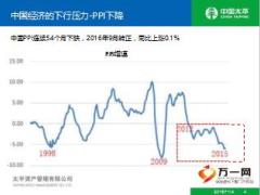 经济新常态下的投资选择中国太平版32页.ppt