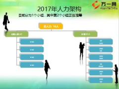 营业部2017年开门红工作汇报及二阶段发展规划模板8页.ppt