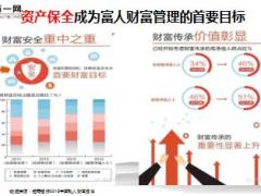 高端产说会资产传承新华人寿美利人生版66页.ppt