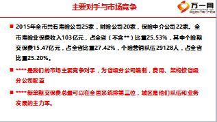 保险公司机构2016年队伍建设汇报材料50页.ppt